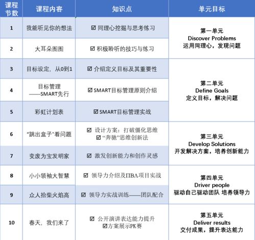 斯坦福教育领导力硕士-美国斯坦福大学硕士专业全汇总总有一个专业适合你