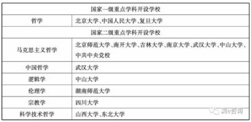 哲学专业在美国的就业方向-美国哲学专业的就业方向