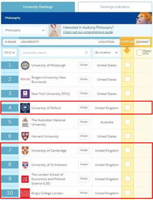 哲学专业qs排名2020-哲学专业排名