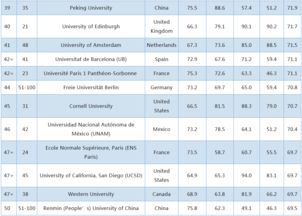 哲学排名第一的大学-匹兹堡大学哲学世界排名2018年最新排名第1