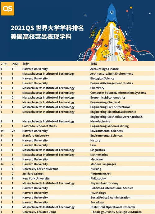 世界哲学大学排行-2020年QS世界大学排名