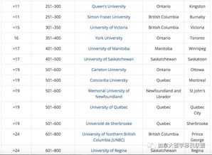 2018qs世界大学排名一览表-2018年QS世界大学综合排名