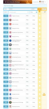 2019亚洲qs大学排行榜-2019QS亚洲大学排名最新排名第