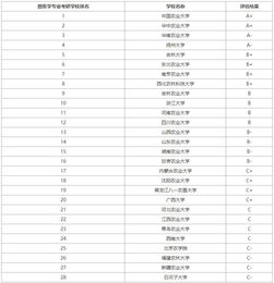 世界兽医专业排名-2017QS世界大学专业排名.