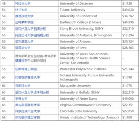 国外动物医学专业大学排名-大学兽医专业排名TOP5详情一览你就是爱护小动物的天