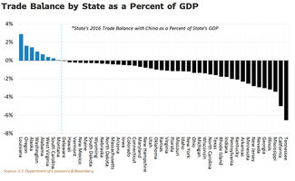 美国几个州经济排名-美国哪个州最好