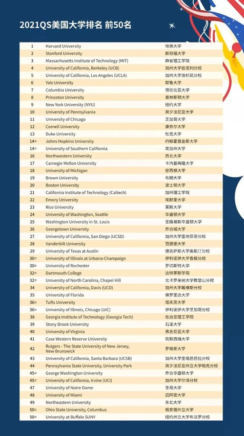 美国大学最新排名2021US-2021usnews美国大学排名情况如何呢