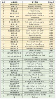 美国排名100后的大学好吗-2018年美国最好的大学TOP100排名榜单公布你的大学上榜了