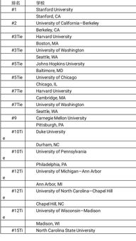 统计学专业世界排名-统计学专业世界大学排名是怎样的「环俄留学」