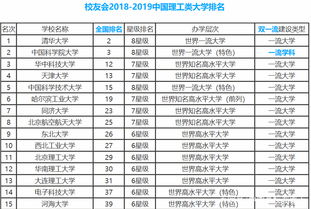 世界理科大学排名最新-2021泰晤士高等教育世界大学排名