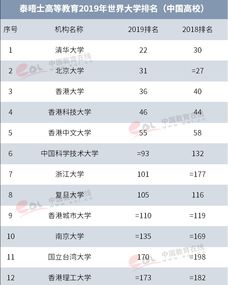 世界大学排名表最新-世界大学排名