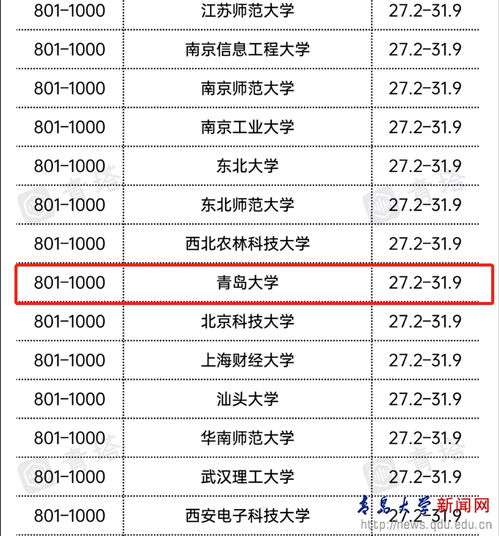 世界大学排名表最新-世界大学排名