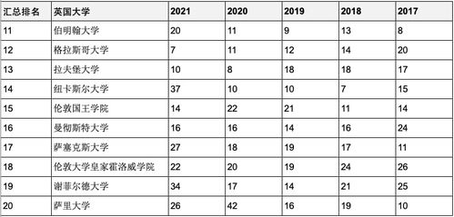 斯旺西大学泰晤士排名2021-斯旺西大学排名最新排名第32