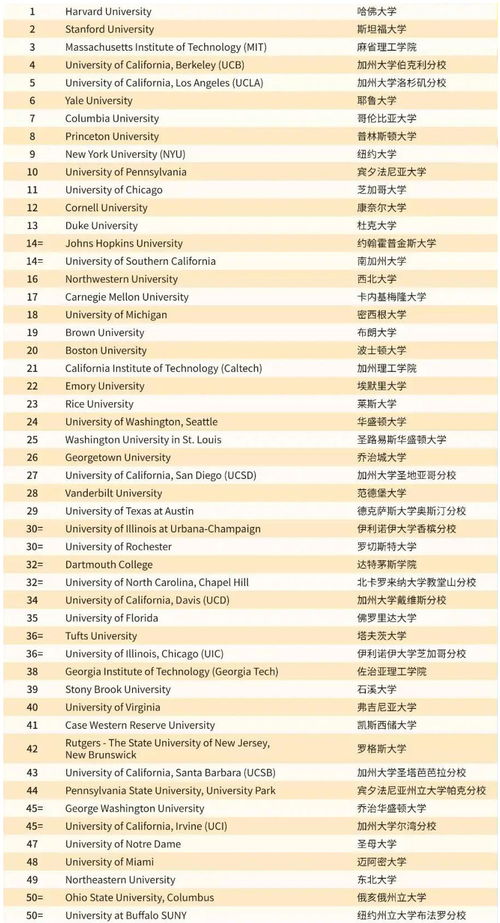 美国大学排名2010年最新排名-2010年USNews美国大学本科综合排名