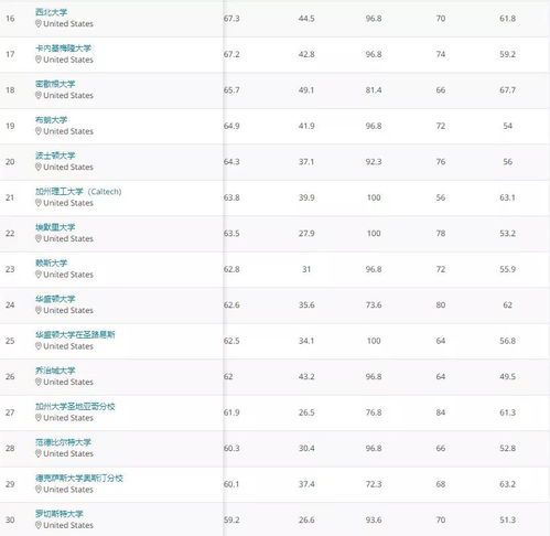 美国大学排名2010年最新排名-2010年USNews美国大学本科综合排名