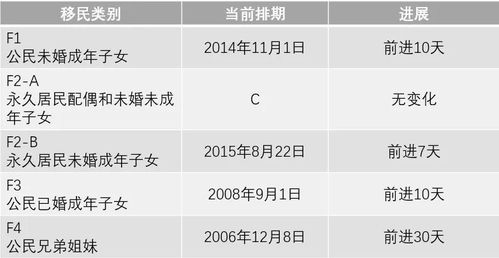 美国一个semester是几个月-美国大学学制