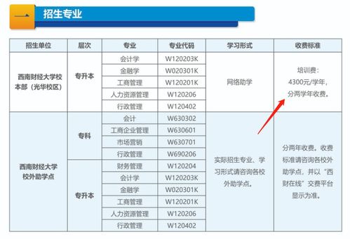 wustl学费-圣路易斯华盛顿大学学费及生活费一览(附美国学费最贵大学T