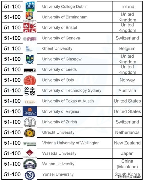 世界大学法学排行榜-2020THE世界大学专业排名法学专业排名