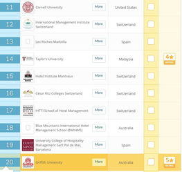 2022QS泰莱大学专业排名-2022年QS世界大学综合排名