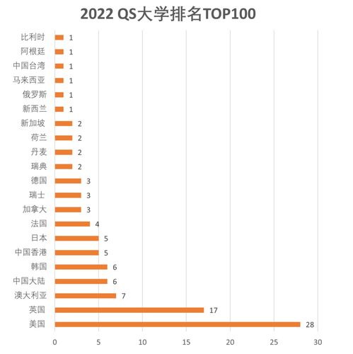 2022QS世界大学专业排名公布-2022年QS世界大学综合排名