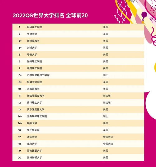 2022qs世界大学排名中国学校-2022年QS世界大学排名之中国大学排行