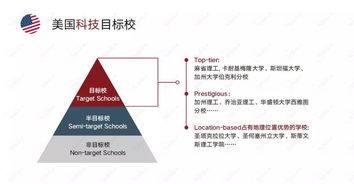 JHU金融和UIUC金融-面临交钱JHU还是UIUC还是WBS(附详细背景三校分析防沉