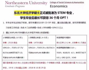 美国金融硕士stem项目-美国STEM金融硕士