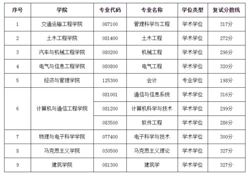 penn理科研究生录取-宾夕法尼亚大学研究生院留学申请