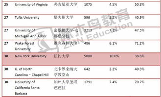 华盛顿大学中国学生数量-美国留学中国学生申请人数最多的10所大学