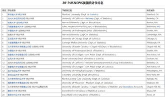 生物统计全球排名-U.S.News美国大学统计学专业研究生排名TOP100