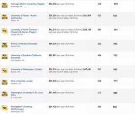 wustl的usnews排名-圣路易斯华盛顿大学排名第19