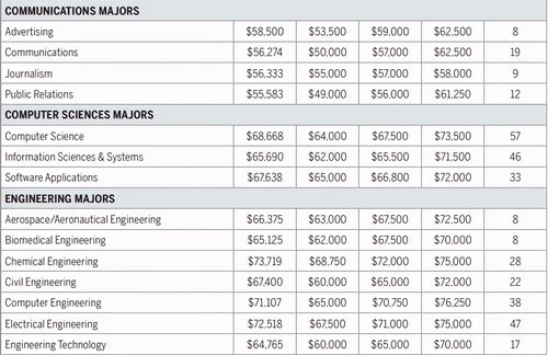 ucla毕业生平均起薪-加州大学洛杉矶分校毕业就业薪资一览及就业形势分析