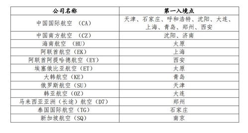 i20入境时间-i20入境时间