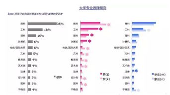 出国选学校还是选专业-大数据告诉你