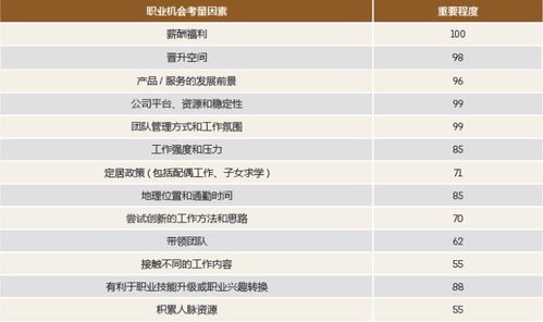 2019留学生就业情况-2019留学生回国就业趋势