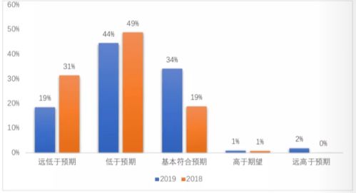 2019留学生就业情况-2019留学生回国就业趋势