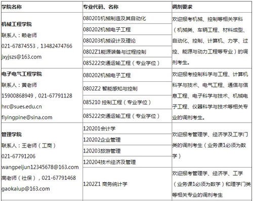 艺术类研究生学费多少-艺术研究生一年学费大约多少