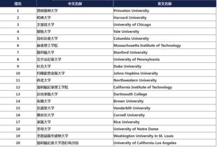 us理工大学排名-德州理工大学世界排名最新排名第435(2021年USNews世界大学