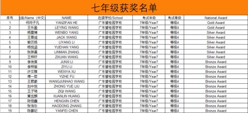 袋鼠数学结果查询-「国际赛事」深圳市荟同学校2020袋鼠数学竞赛结果出炉