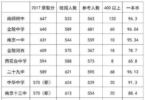 南京一中国际班分数线2021-2019年南京市第一中学国际部招生简章