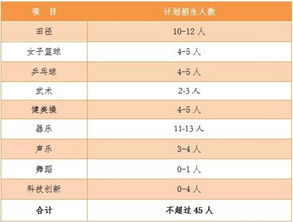 长沙市外国语学校招生计划-湖南外国语职业学院2021年招生计划