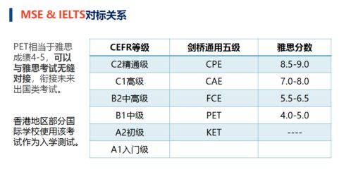 fce每年什么时候考试-fce每年什么时候考试