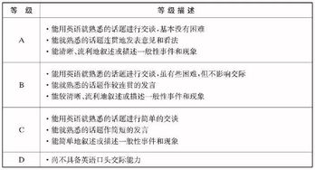 新加坡Alevel英文口语考试-2020年新加坡alevel考试介绍