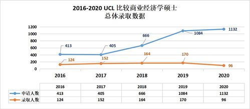 ucl经济统计系-我在大学学院学统计