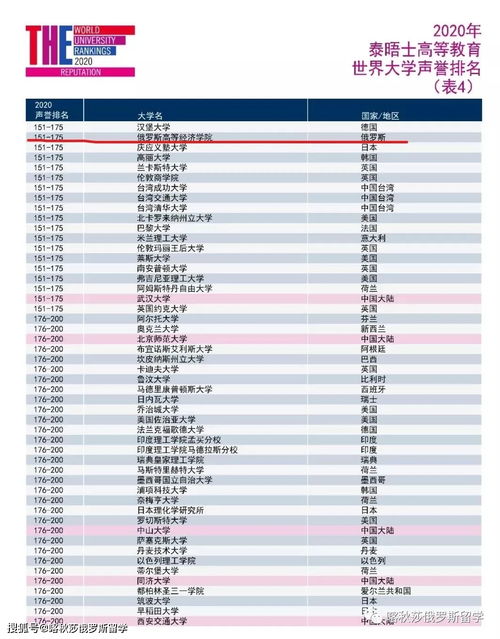 ucsd认知科学专业世界排名-加州大学圣地亚哥分校专业排名一览及最强专业推荐(QS世界