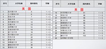 ubc预科学费多少钱-预科的学费是多少