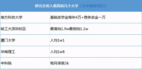 ucsd硕士一学分多少钱-ucsd研究生申请难度解析