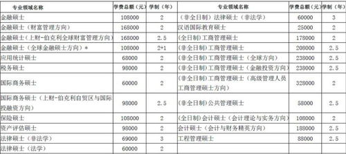 ucsd一年研究生费用-ucl硕士一年费用是多少