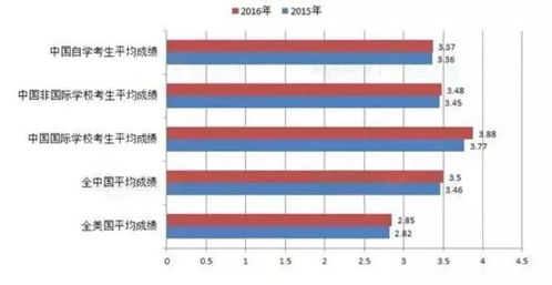 ib可以自学吗-读IB很难亲历学生用经验告诉你如何少走弯路