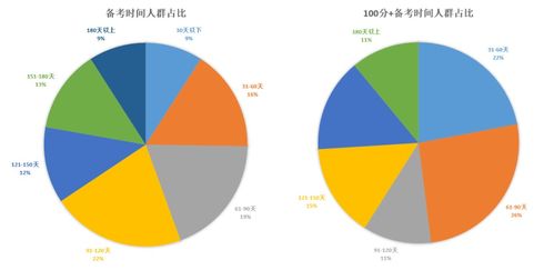 三个月托福从60到100-怎么在两个月内把托福从60分*到100分